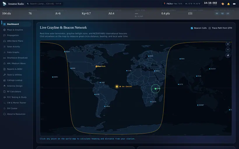 Live grayline and NCDXF/IARU beacon network.