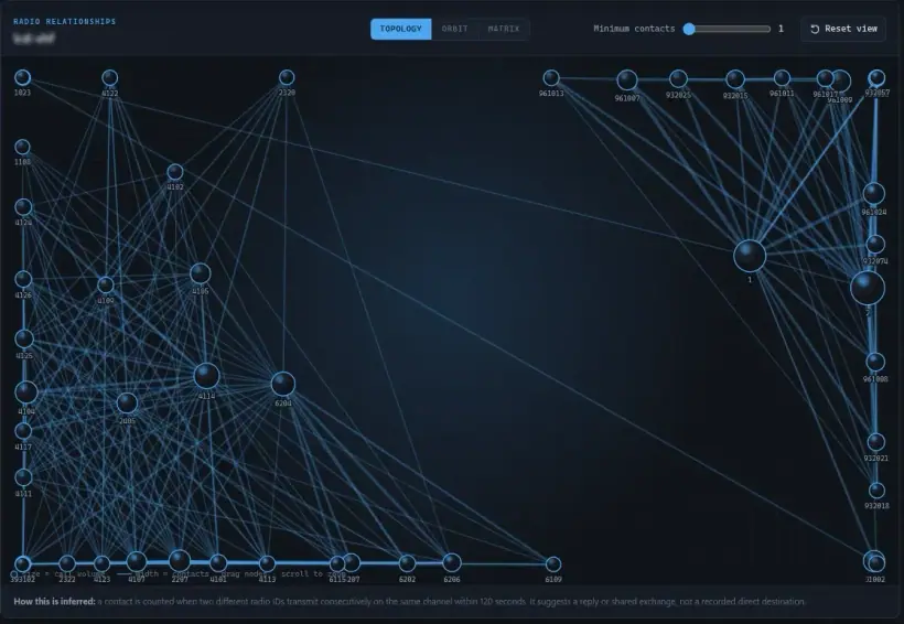 Radio relationships, topology view. System label redacted.